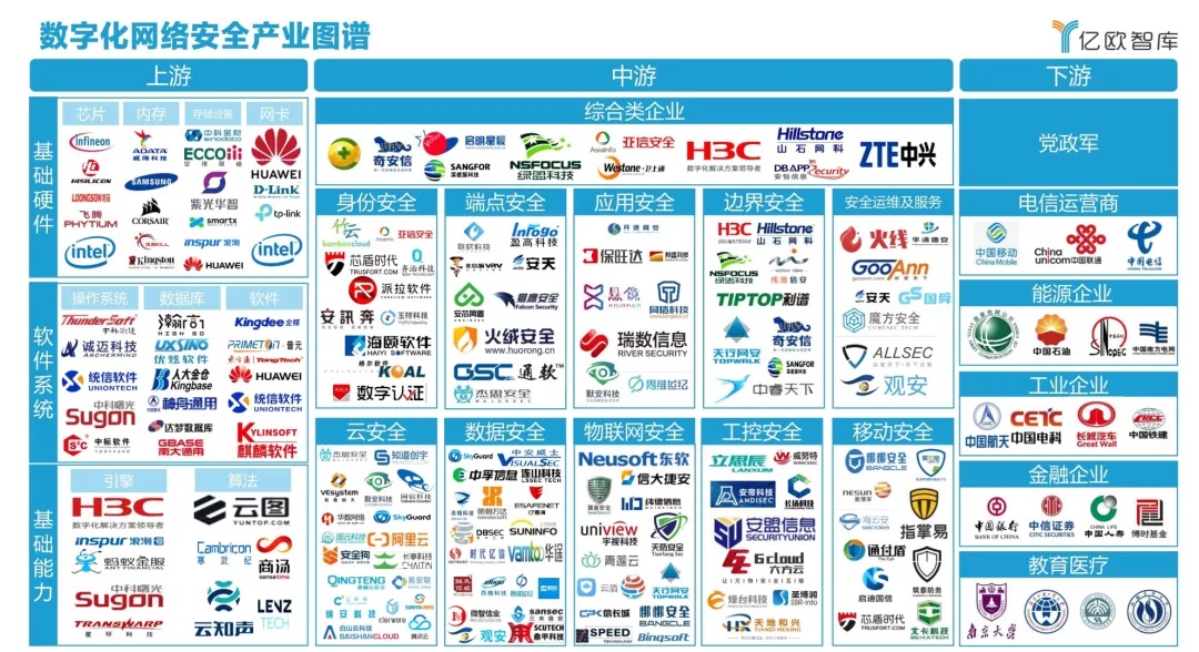 发力政企|不朽情缘入选《2021中国政企数字化网络宁静工业图谱》